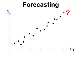 Forecast Time Series