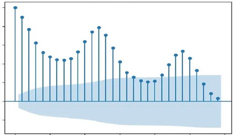 Scalecast: Machine Learning & Deep Learning