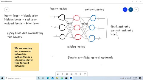 Create own Artificial Neural Network in Python