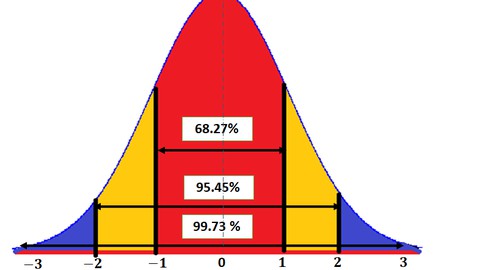 Learn Data science & Business Analytics-Real life case study