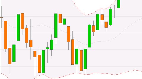 Practical Data Science: Analyzing Stock Market Data with R