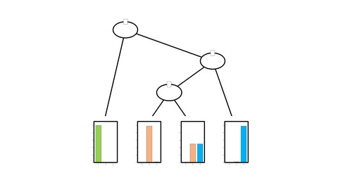 Machine Learning for total Beginners