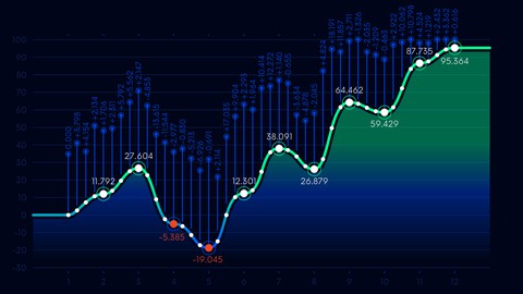 Deep Learning for algorithmic trading using Python