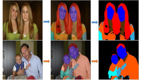 Multi-Class Semantic Image Segmentation with Keras in Python