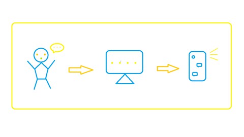 Natural Language Processing Practice Tests For Beginners