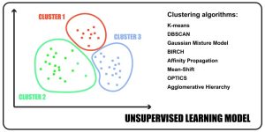 Clustering