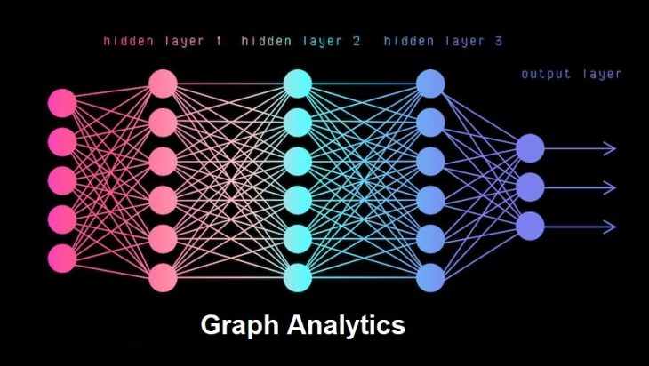 Graph Analytics